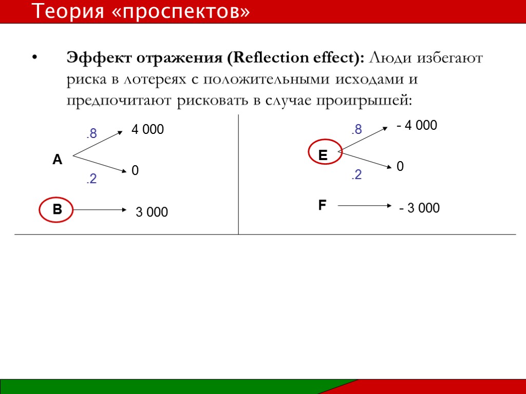 Эффект отражения (Reflection effect): Люди избегают риска в лотереях с положительными исходами и предпочитают